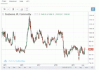 Soybeans 5 year chart.gif