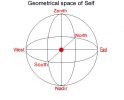 sacred_space - 3 axis- 6 directions.jpg