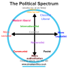 The Political Spectrum.png